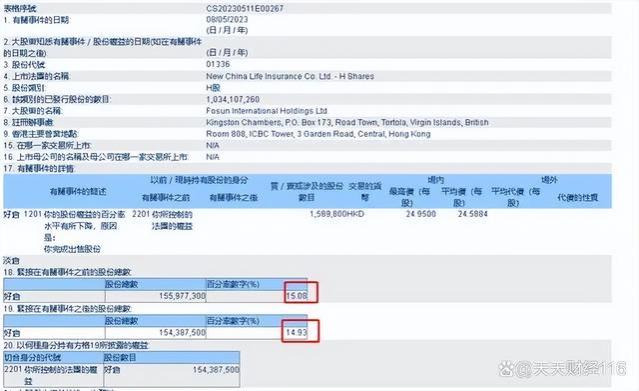 掉队的新华保险：保费收入缩减难撑业绩，遭复星旗下险企减持