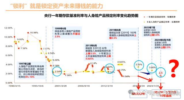 一文搞懂分红险，最全方位解读，帮你轻松选对