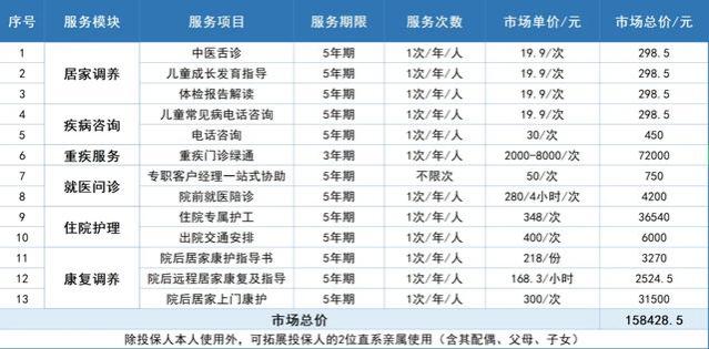 新华人寿快享福年金保险2号，最快4年可超已交保费