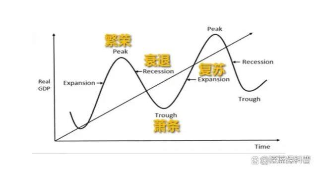 深度分析：为什么9月是上车分红险的绝佳时机？