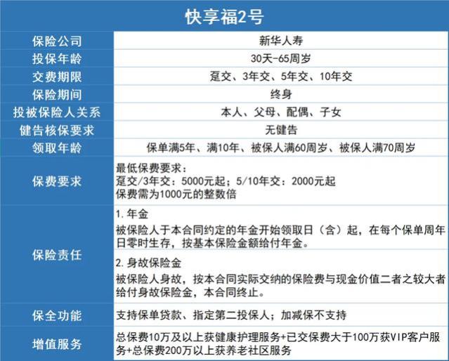 新华人寿快享福年金保险2号，最快4年可超已交保费