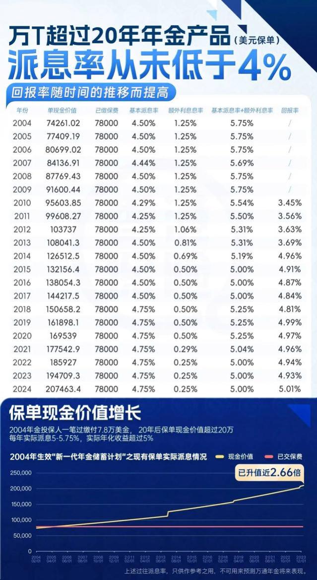 香港储蓄分红险与年金险：哪种险领的多，哪种险更稳定？