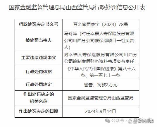 编制虚假财务资料事项 幸福人寿山西分公司两人被处罚 该司8月份理赔122.28万