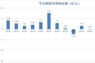 华安财险总经理落定，多重危机挑战下能否突围？