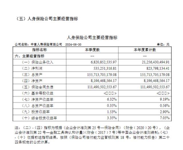 中意一生中意龙玺版PK其它分红险，保障收益谁更胜一筹？