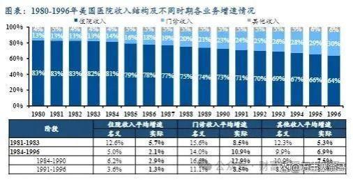 医疗政策DRG时代，百万医疗险，“废了”？我们该怎么办？