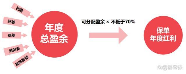 中邮悦享盈佳终身寿险，投保前这 10个问题你需要了解清楚！