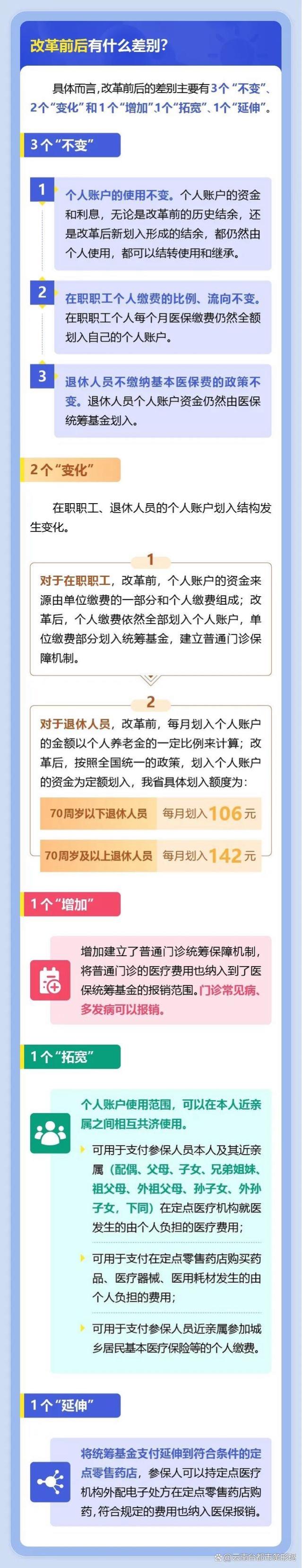 11月1日起！云南省职工医保普通门诊待遇有变化！