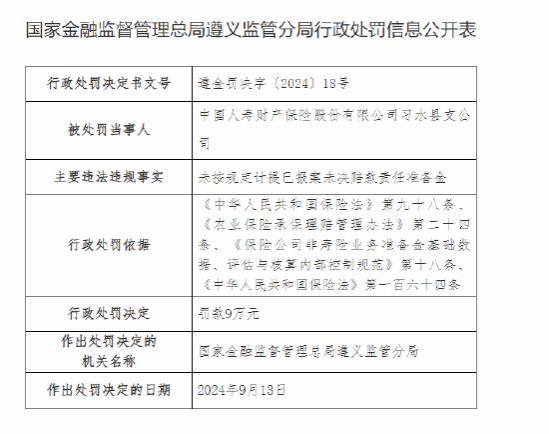 中国人寿财险习水县支公司被罚9万元：未按规定计提已报案未决赔款责任准备金