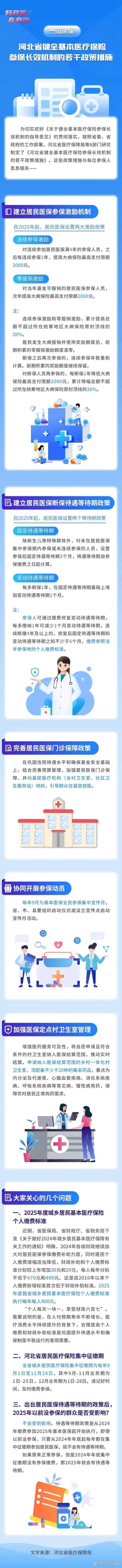 事关看病报销，河北居民基本医保参保政策新变化解读→