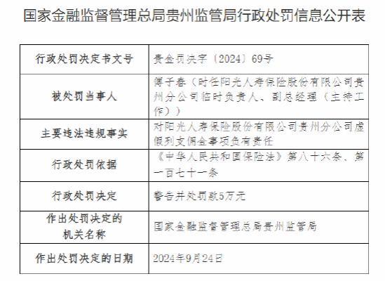 阳光人寿贵州分公司被罚41万元：虚假列支佣金 保险销售人员管理不规范