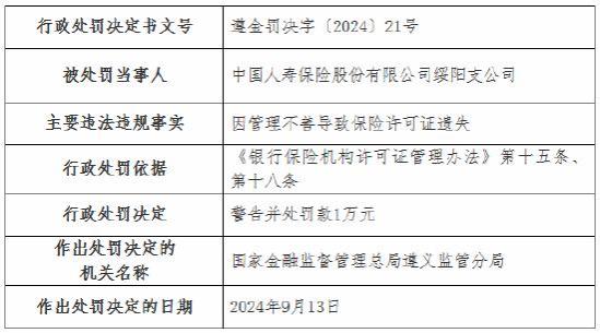 国寿财险4家支公司被罚：涉及未按规定计提已报案未决赔款责任准备金 内部管理不到位等