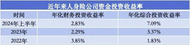 上半年寿险公司利润榜：45家盈利、31家亏损｜数说