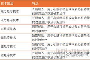 人工心脏纳入医保，百万元单品医保报销！