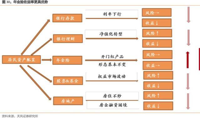 现金流稳定、但回报相对较低，打工人能靠年金险实现“提前退休”吗？业内：从需求入手，不要盲从投保