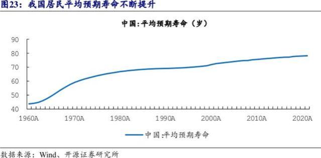 现金流稳定、但回报相对较低，打工人能靠年金险实现“提前退休”吗？业内：从需求入手，不要盲从投保