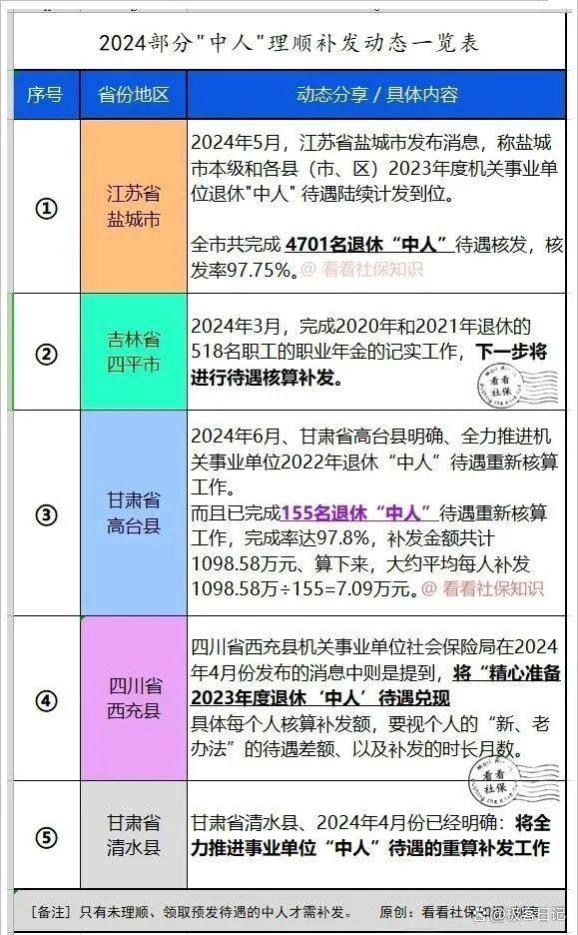 9月社保好消息！4利好、4动态、3补贴来袭，事关养老金、医保等