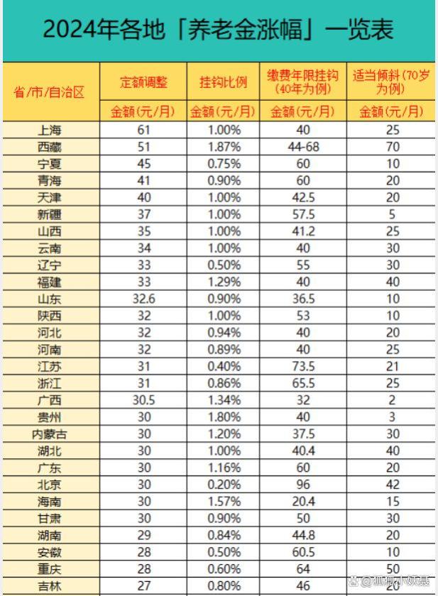 工龄超30年或将享受这3项优待，关系你的养老金和医保！