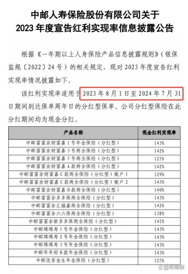 中邮悦享盈佳终身寿险，投保前这 10个问题你需要了解清楚！