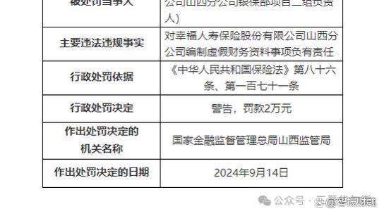 编制虚假财务资料事项 幸福人寿山西分公司两人被处罚 该司8月份理赔122.28万