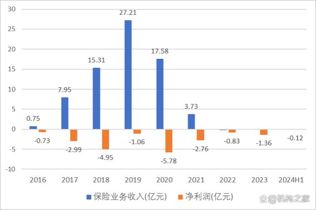 东吴财险获批筹建正招兵，安心财险限薪高管徐林、马晓军何去何从