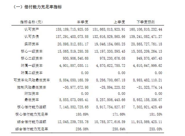 中意一生中意龙玺版PK其它分红险，保障收益谁更胜一筹？