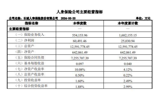 即将退市？长城山海关永乐版终身寿险（分红型）还值得入手吗？