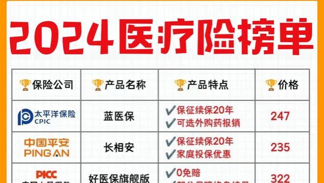 干货，很难找全了｜2024医疗险榜单~