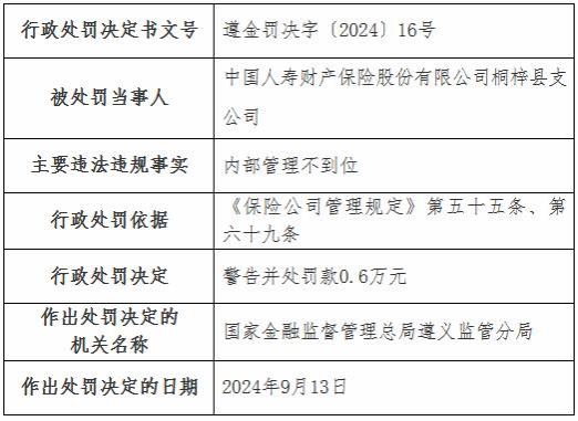 国寿财险4家支公司被罚：涉及未按规定计提已报案未决赔款责任准备金 内部管理不到位等