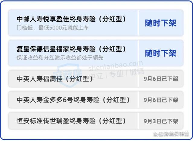 深度分析：为什么9月是上车分红险的绝佳时机？