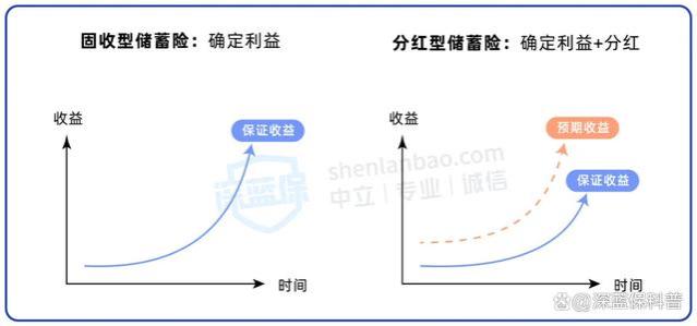 深度分析：为什么9月是上车分红险的绝佳时机？