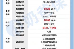 i无忧3.0保障与保费分析，健康告知问到哪些内容？严格吗？