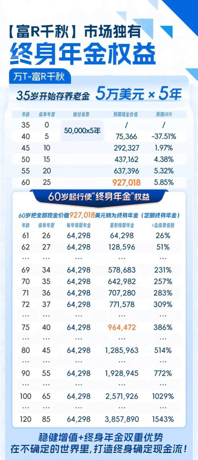 香港储蓄分红险与年金险：哪种险领的多，哪种险更稳定？