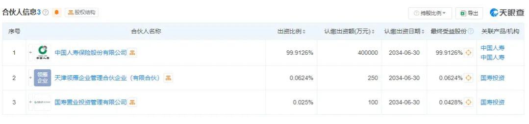 出资40亿元！中国人寿在珠海成立股权投资基金