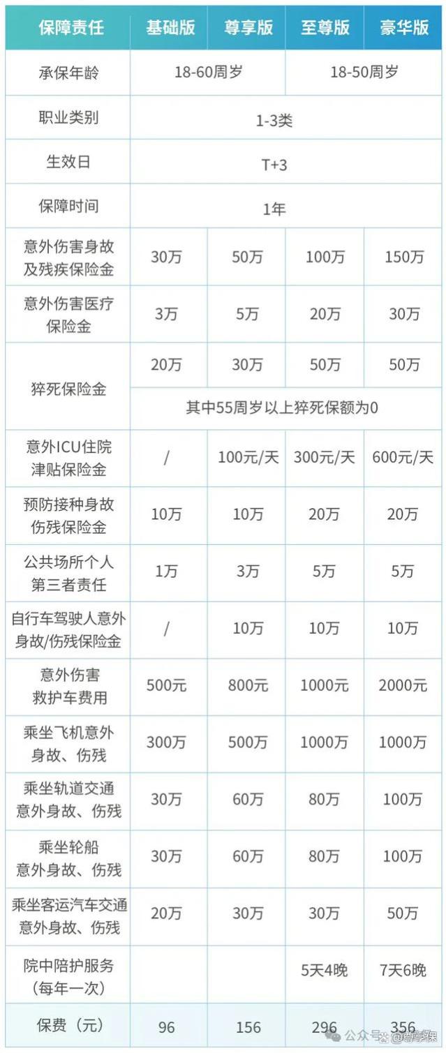 无健康告知意外险的NO.1，亚太麒麟保2号意外险测评