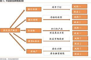 现金流稳定、但回报相对较低，打工人能靠年金险实现“<span style='color:red'>提前</span>退休”吗？业内：从需求入手，不要盲从投保