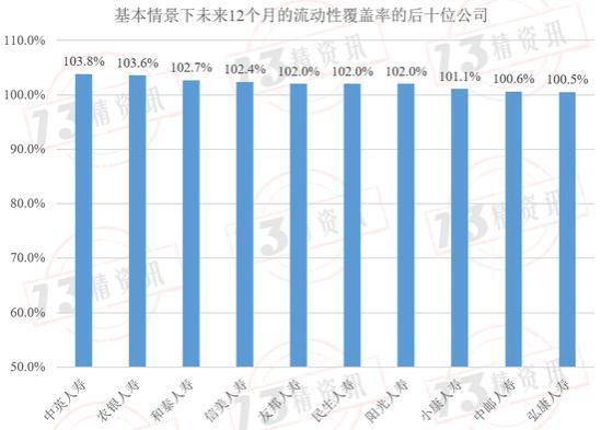 2024年第二季度77家寿险公司流动性风险分析：有四家公司在某些指标上或已不满足监管要求！