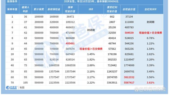 陆家嘴国泰鸿利鑫享终身寿险，分红加持下收益如何？保司实力强吗