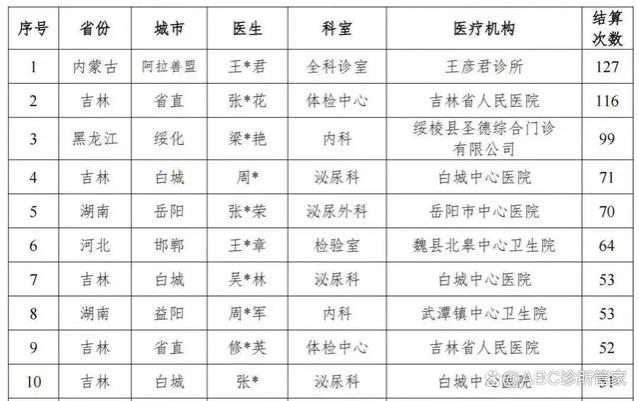 诊所乱刷医保卡，后果很严重！医保家庭共济到底怎么用？