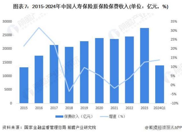 摆脱低谷，持续增长-人寿险行业