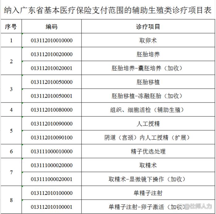 医保个人账户使用限制放宽！2024年年底前，全面执行