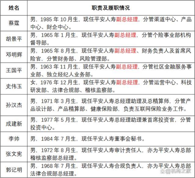 平安人寿总经理余宏递交辞呈，80后副总蔡霆暂领跑继任者角逐