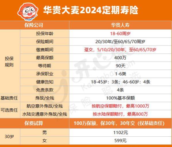 华贵大麦2024定期寿险怎么样？为什么要买定期寿险？