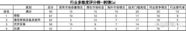 摆脱低谷，持续增长-人寿险行业