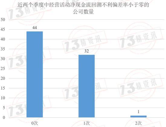 2024年第二季度77家寿险公司流动性风险分析：有四家公司在某些指标上或已不满足监管要求！