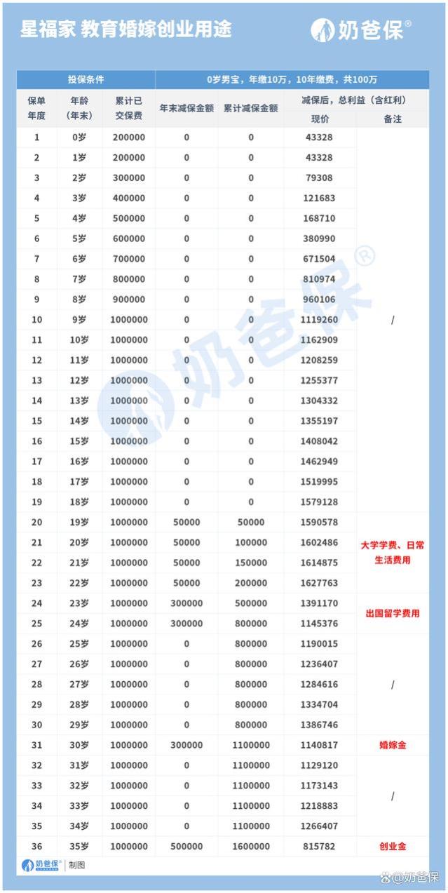 星福家增额终身寿险分红型将迎重大调整？保姆级指南请查收！