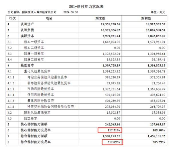 利多多3号终身寿险分红型，全方面测评！还有多款产品PK！