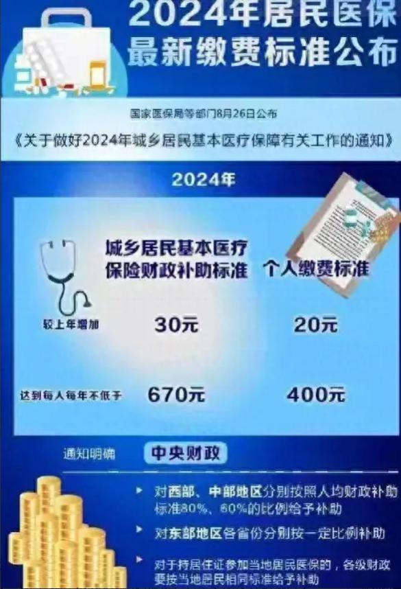 医保新困惑：国家医保补贴670元，400元的医保费还交吗？