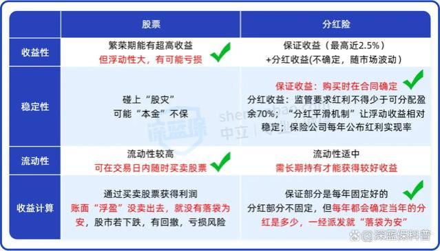 深度分析：为什么9月是上车分红险的绝佳时机？