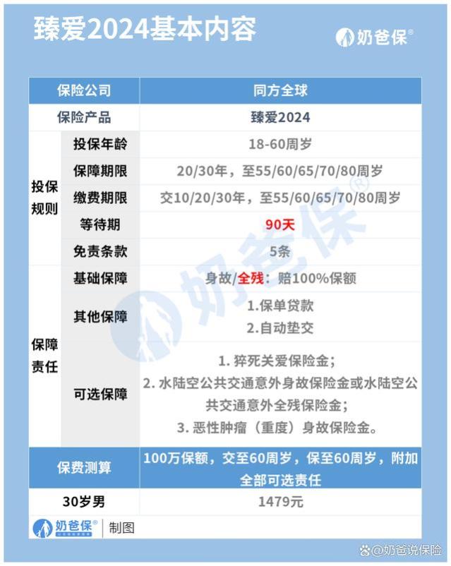 臻爱2024，新品测评！定期寿险怎么买不踩坑？